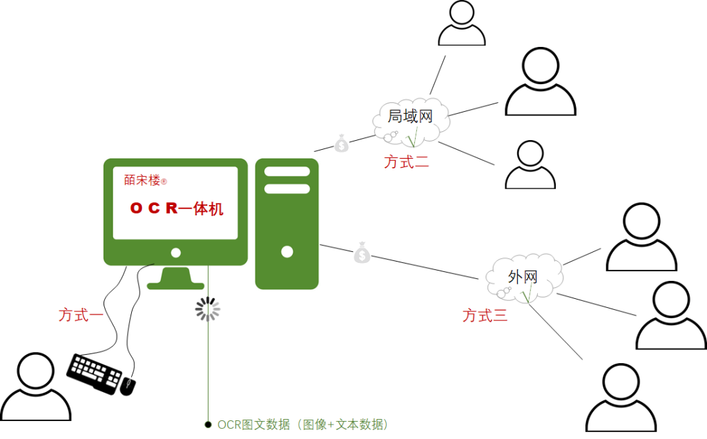 02. 应该选择什么方式部署？